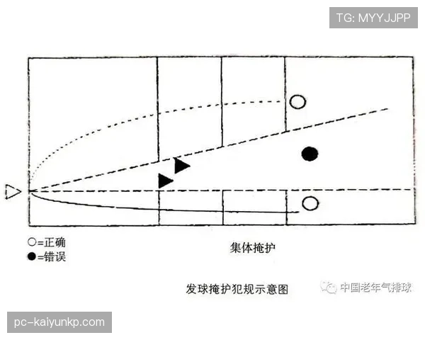 新手球员必看：篮球发球违例如何准确判定？